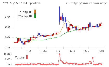 ムサシチャート