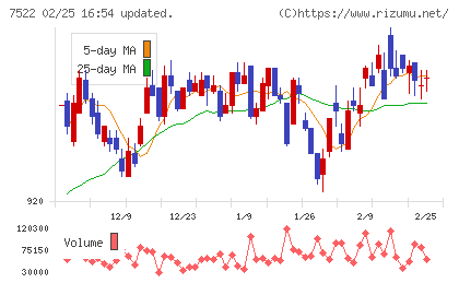 ワタミチャート