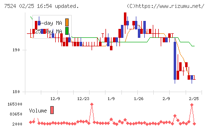 マルシェチャート