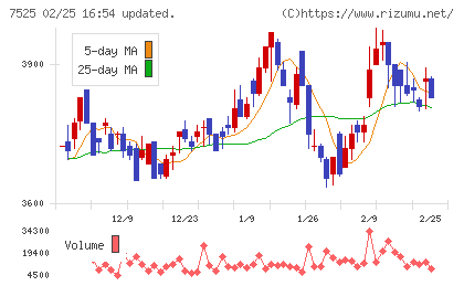 リックスチャート