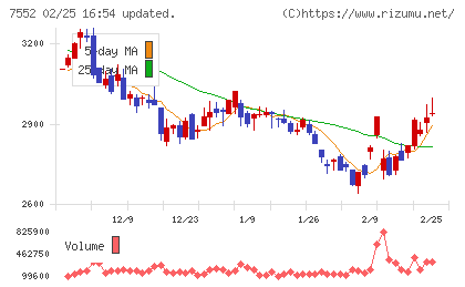 ハピネットチャート