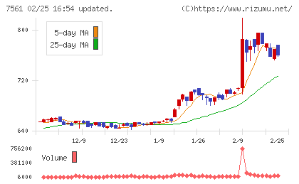 ハークスレイチャート