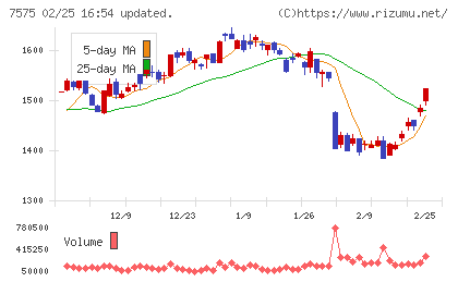日本ライフラインチャート