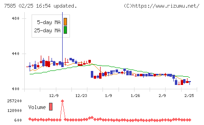 かんなん丸チャート