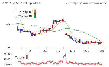 タカショーチャート