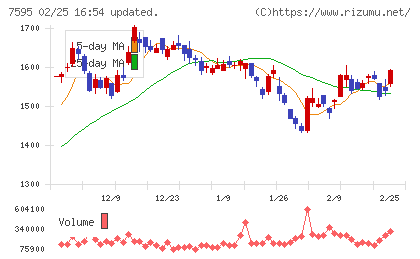 アルゴグラフィックスチャート