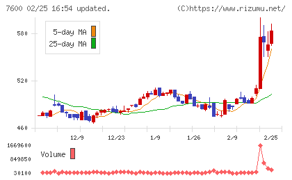 日本エム・ディ・エムチャート