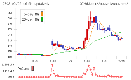 レダックスチャート