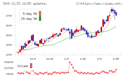 エスケイジャパンチャート