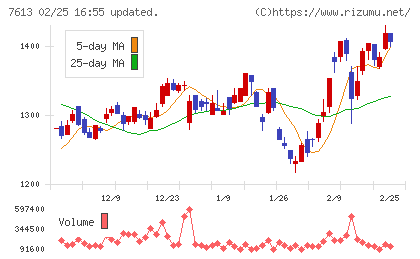 シークスチャート