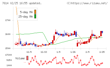 オーエムツーネットワークチャート