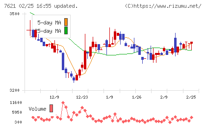 うかいチャート