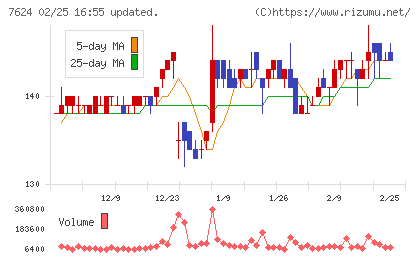 ＮａＩＴＯチャート