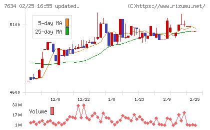 星医療酸器チャート