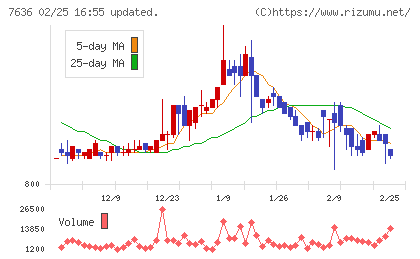 ハンズマンチャート