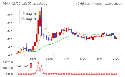 トップカルチャーチャート