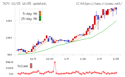 オーウエルチャート