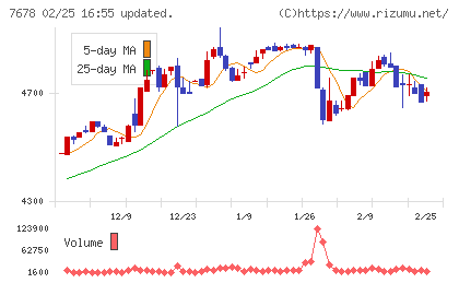 あさくまチャート
