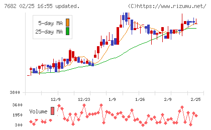 浜木綿チャート