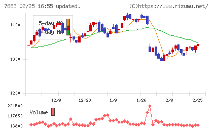 ダブルエーチャート