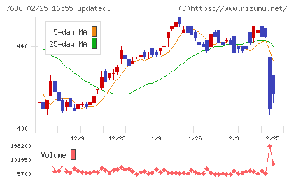 ひとまいるチャート