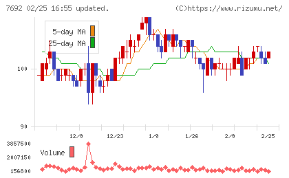 アースインフィニティチャート