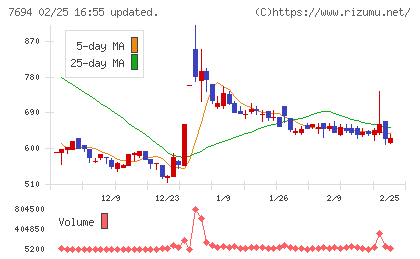 いつもチャート