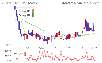 交換できるくんチャート