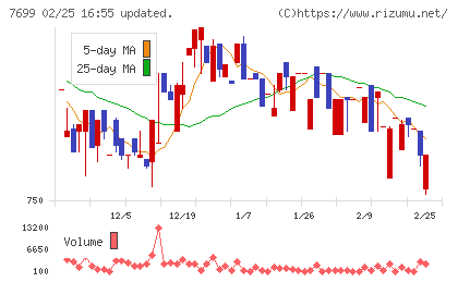 オムニ・プラス・システムチャート