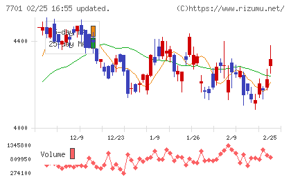 島津製作所チャート