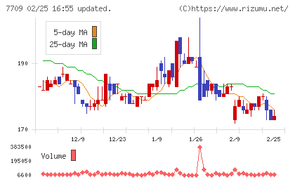 クボテックチャート