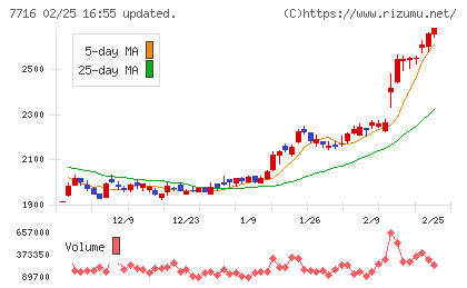 ナカニシチャート
