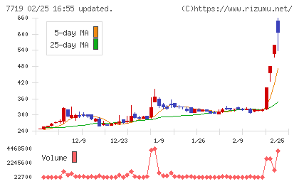 東京衡機チャート