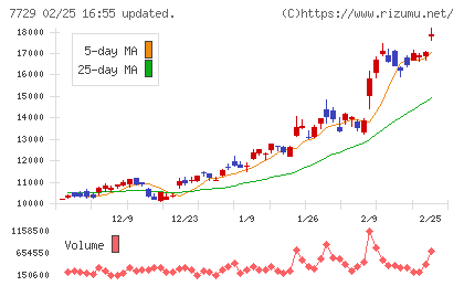 東京精密チャート