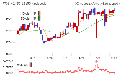 ニコンチャート