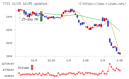 オリンパスチャート