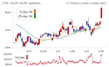 理研計器チャート