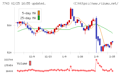 シードチャート