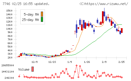 岡本硝子チャート