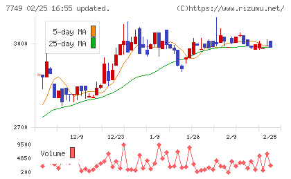 メディキットチャート