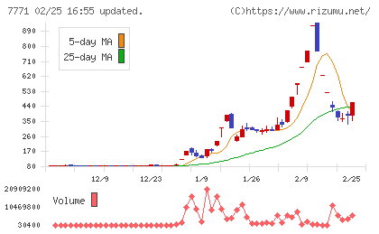 日本精密チャート