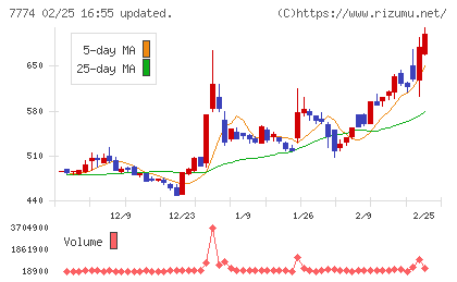 ジャパン・ティッシュエンジニアリングチャート