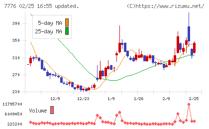 セルシードチャート