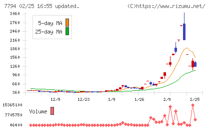 イーディーピーチャート