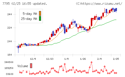 KYORITSUチャート
