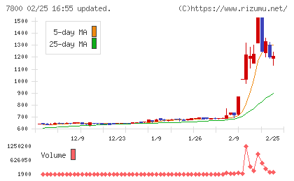 アミファチャート