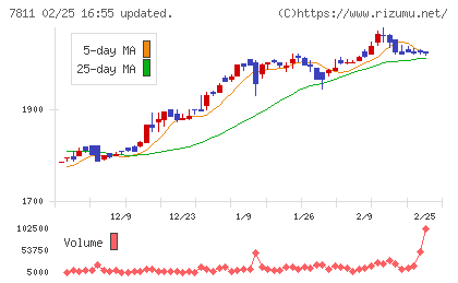 中本パックスチャート