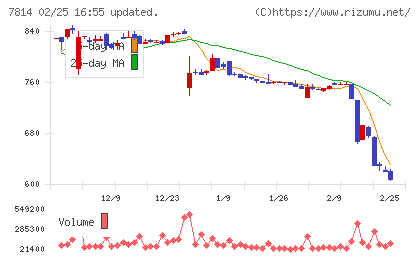 日本創発グループチャート