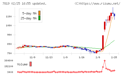 粧美堂チャート