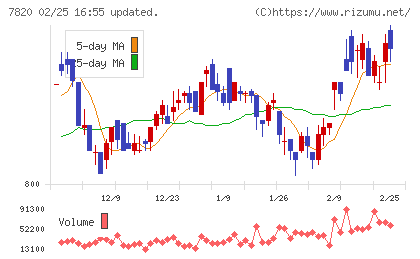 ニホンフラッシュチャート